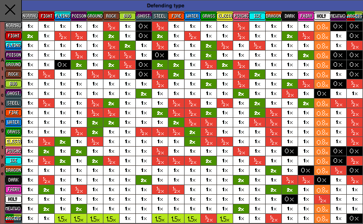 Just finish making weakness/resist table for my hack. Took a while. The