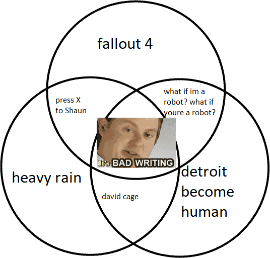 It's Bad Writing r/TwoBestFriendsPlay