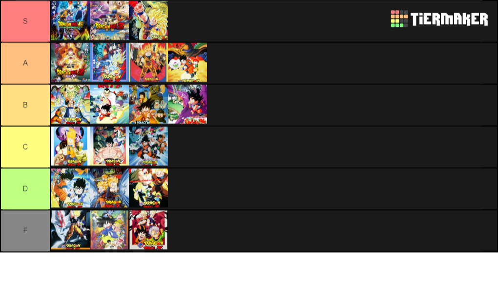 My Dragon Ball Movies Tier List MasakoX