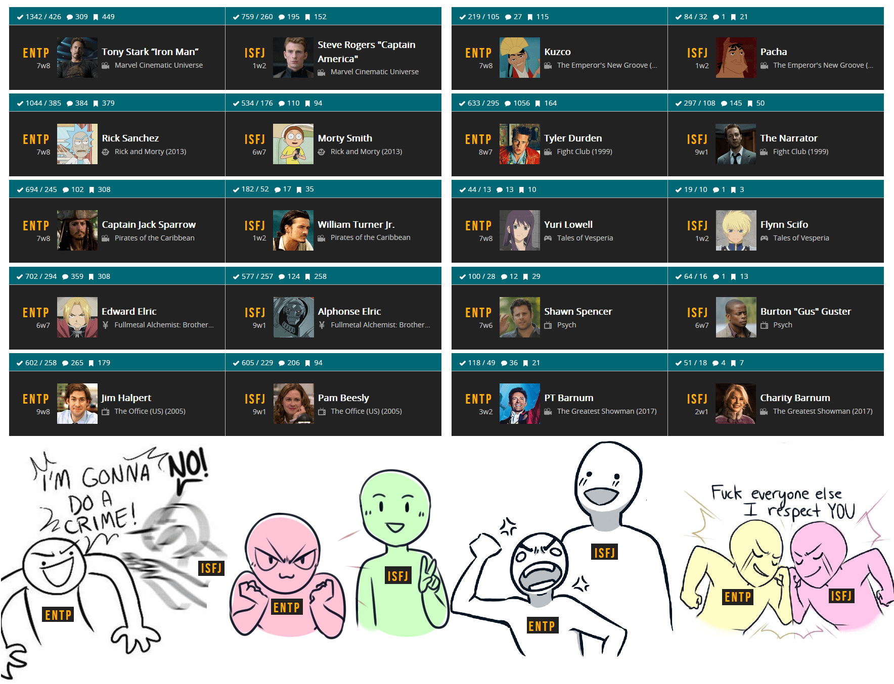 The best and most iconic duo in all pop culture ENTP + ISFJ r/mbti