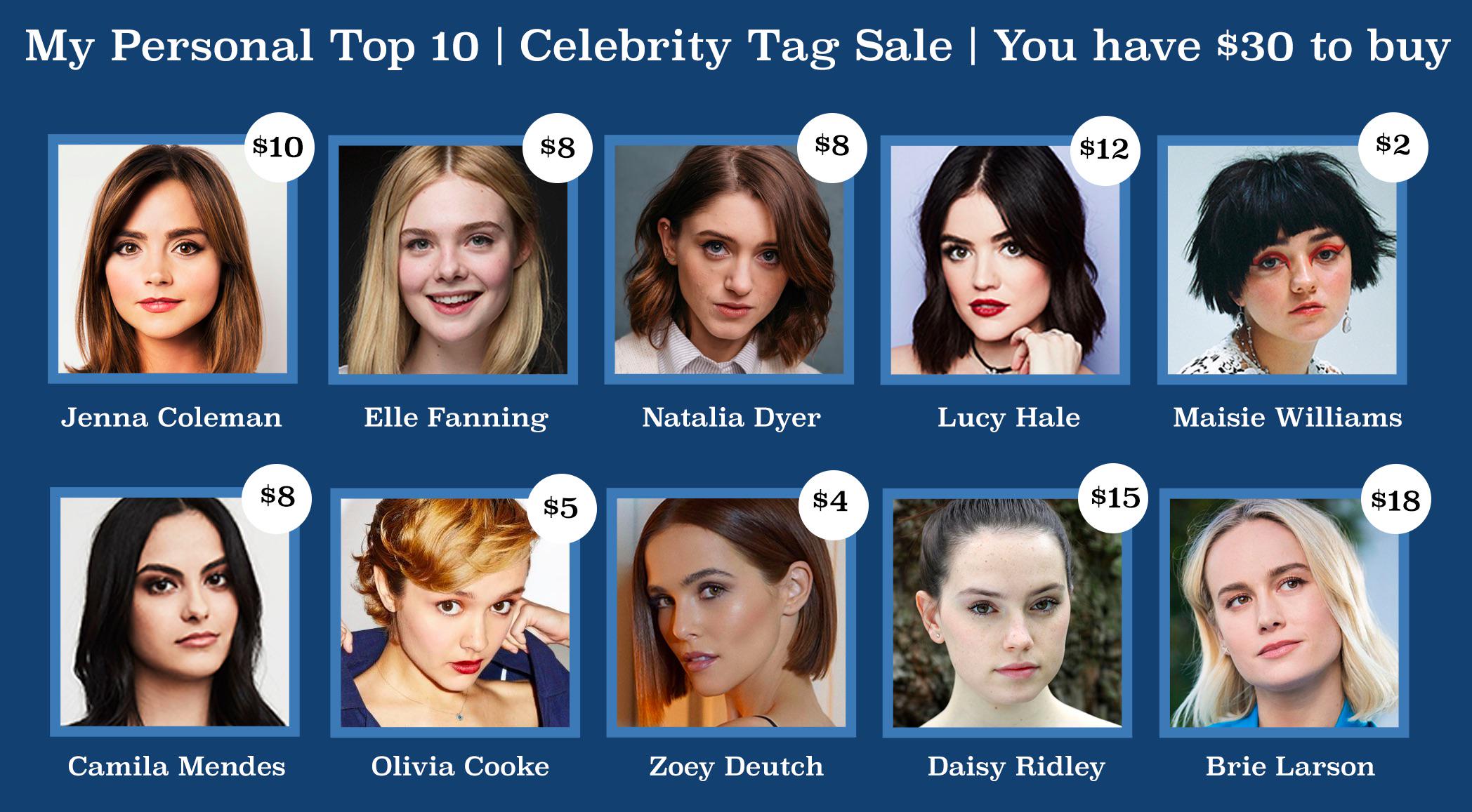 My Top 10 You have 30 r/CelebEconomy(03)