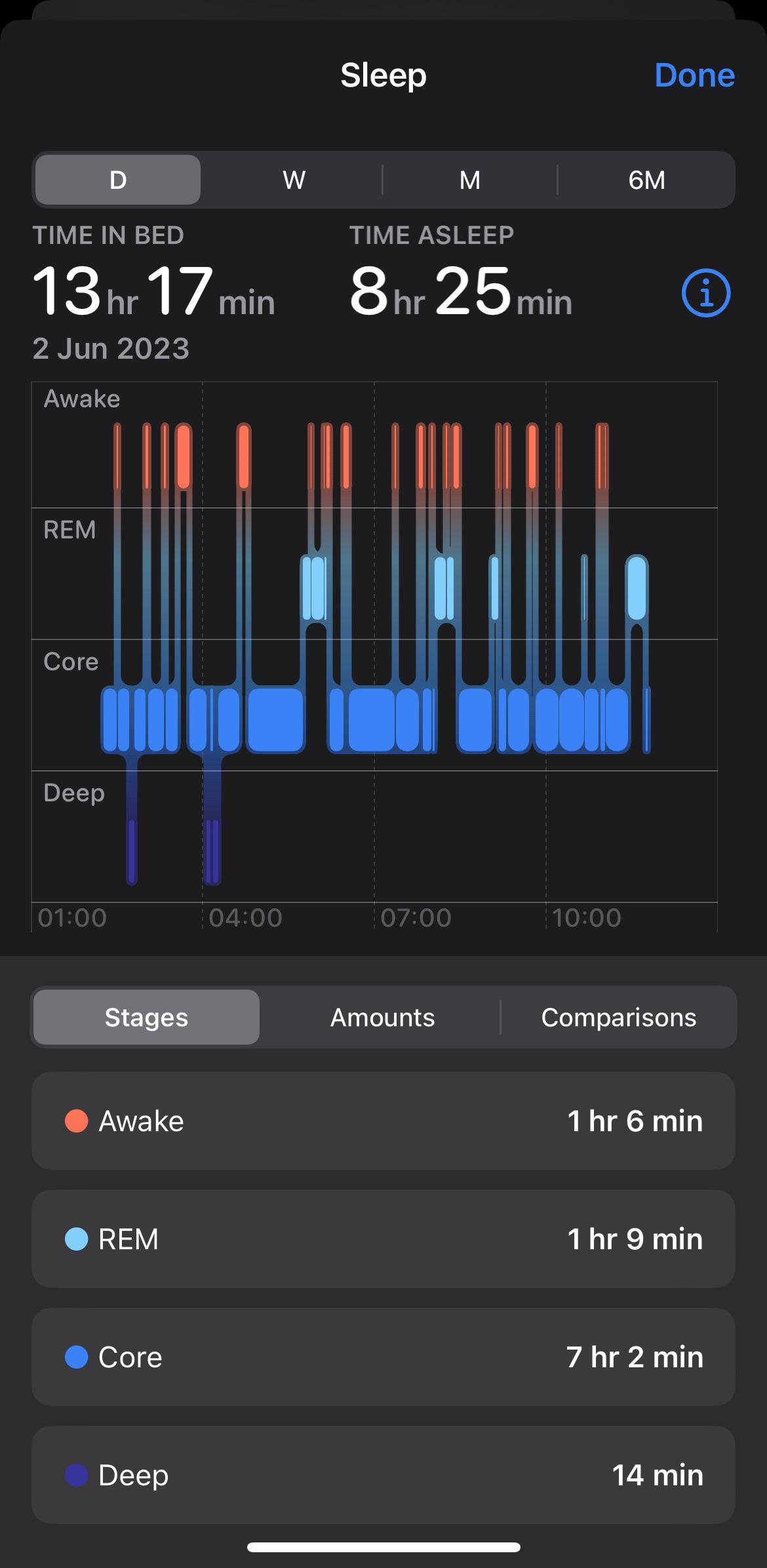 Is it normal to be waking up this frequently? Just got an Apple Watch