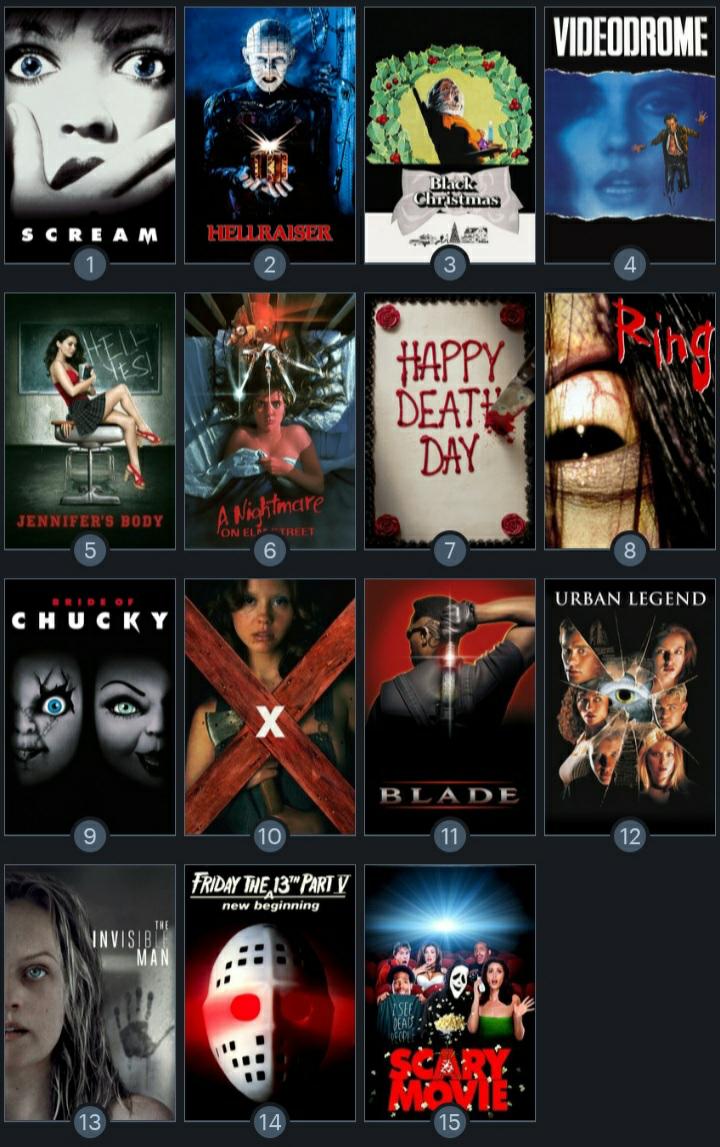 My top 15 horror films of all time! r/deadmeatjames