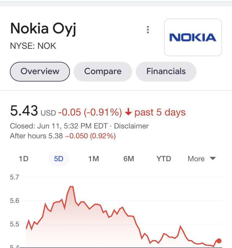 NOK is only down 1 for the week… No need to panic! r/Nokia_stock