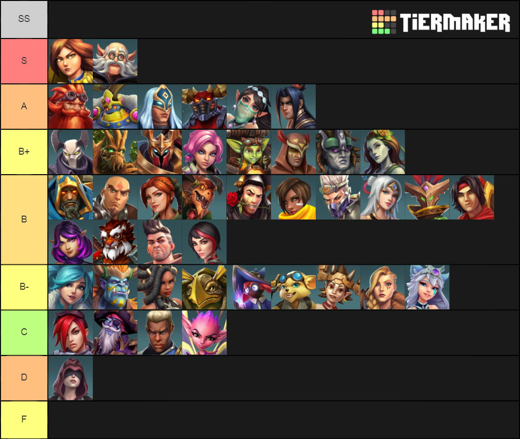 Vex30 Tierlist(inluding patch predictions) r/Paladins