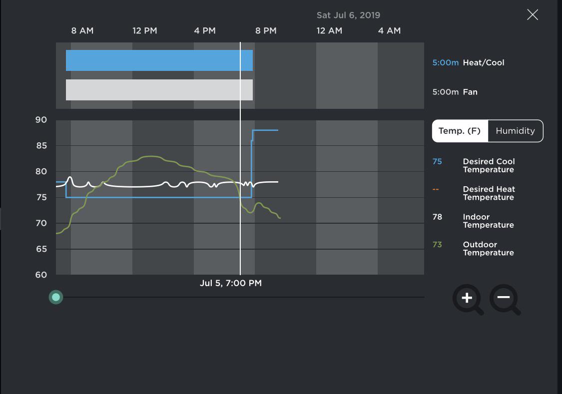 AC/Fan constantly running with no break. Is this normal? PEK installed
