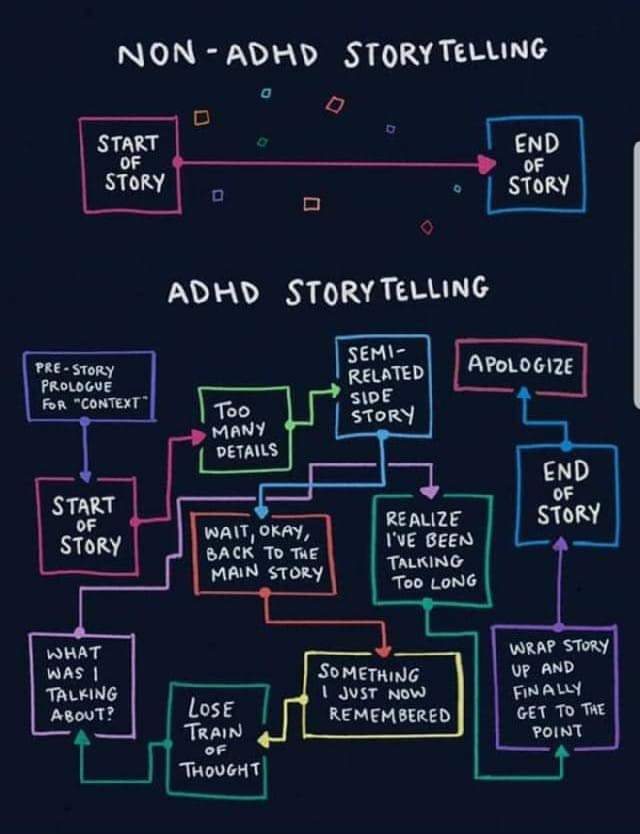I know that this is an ADHD meme, but I thought it applies pretty well