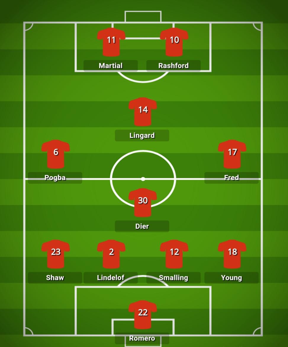 Saw a few predicted lineups. Thought Id put my own, more "realistic