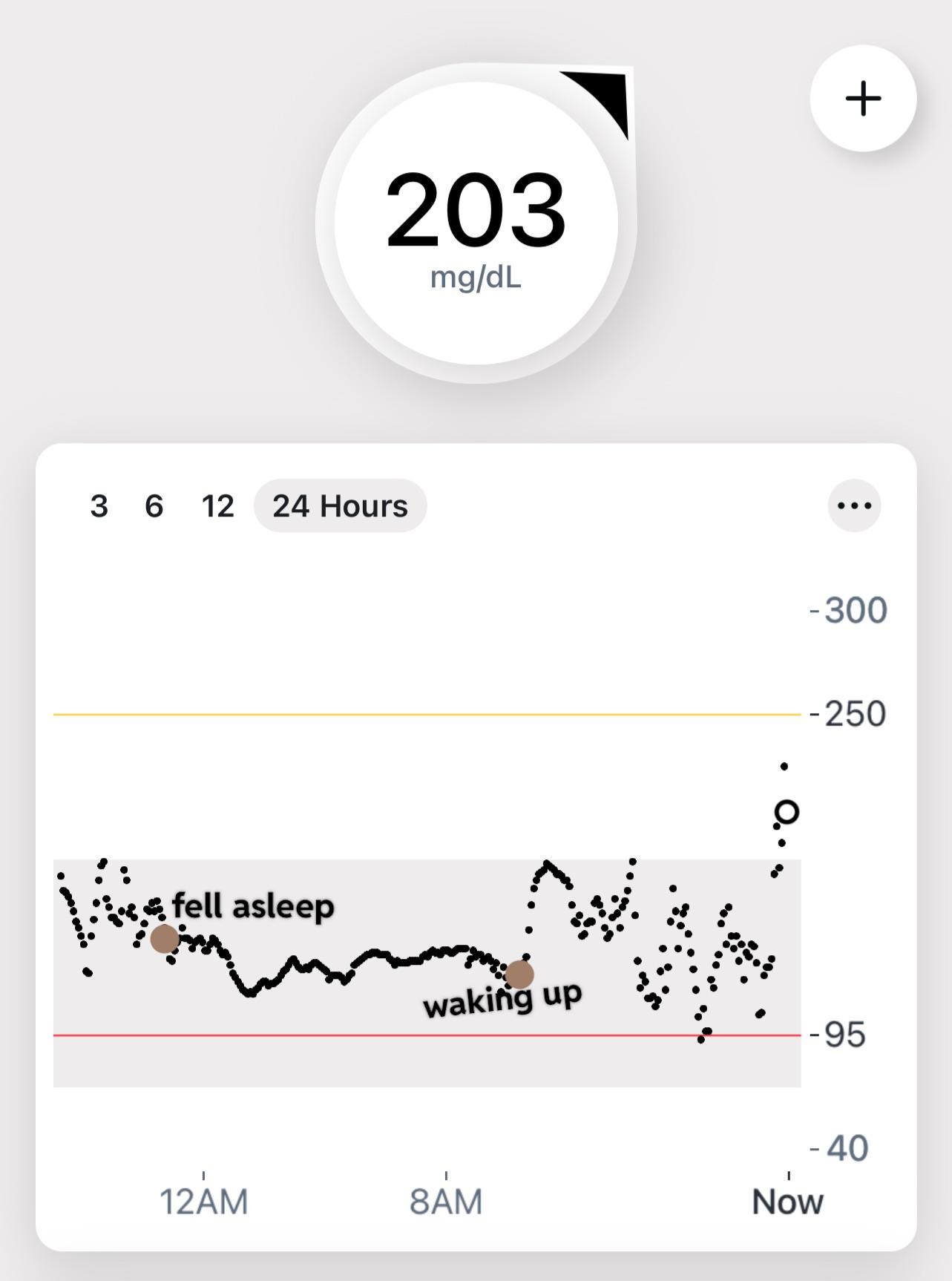 just what exactly is this??? r/Type1Diabetes