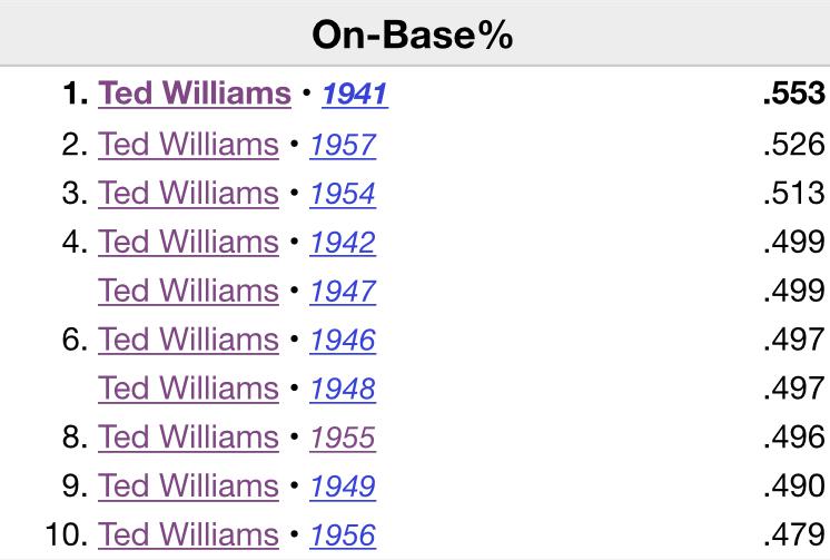 165 best Baseball Reference images on Pholder Baseball, New York Mets and Baseballcards