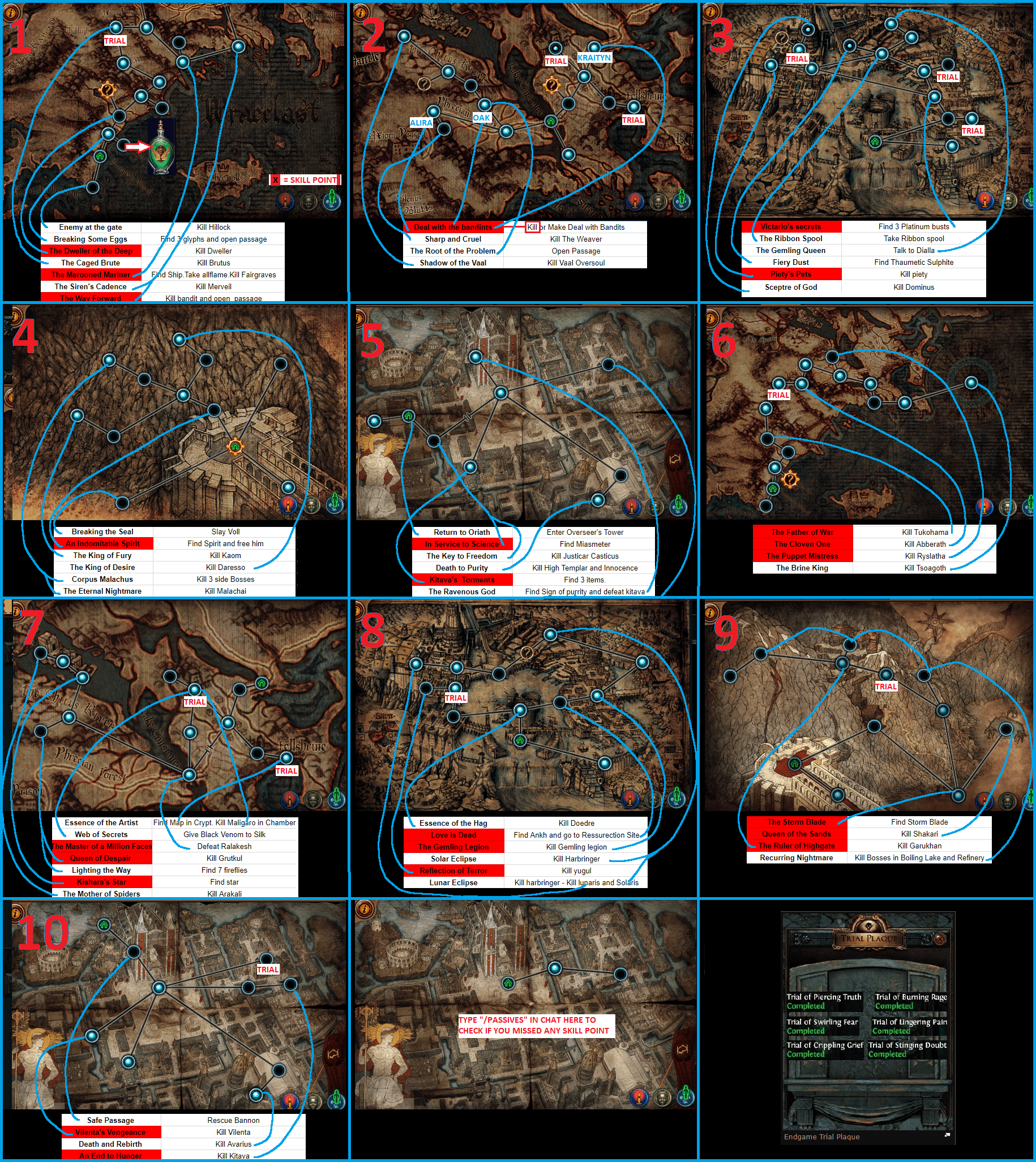 Some Acts/Quests/Trials Guide I Made pathofexile