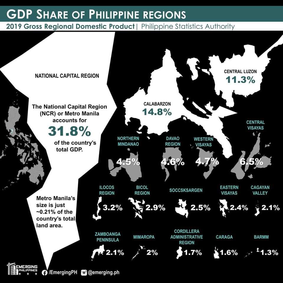 The Philippine Statistics Authority just released the revised and