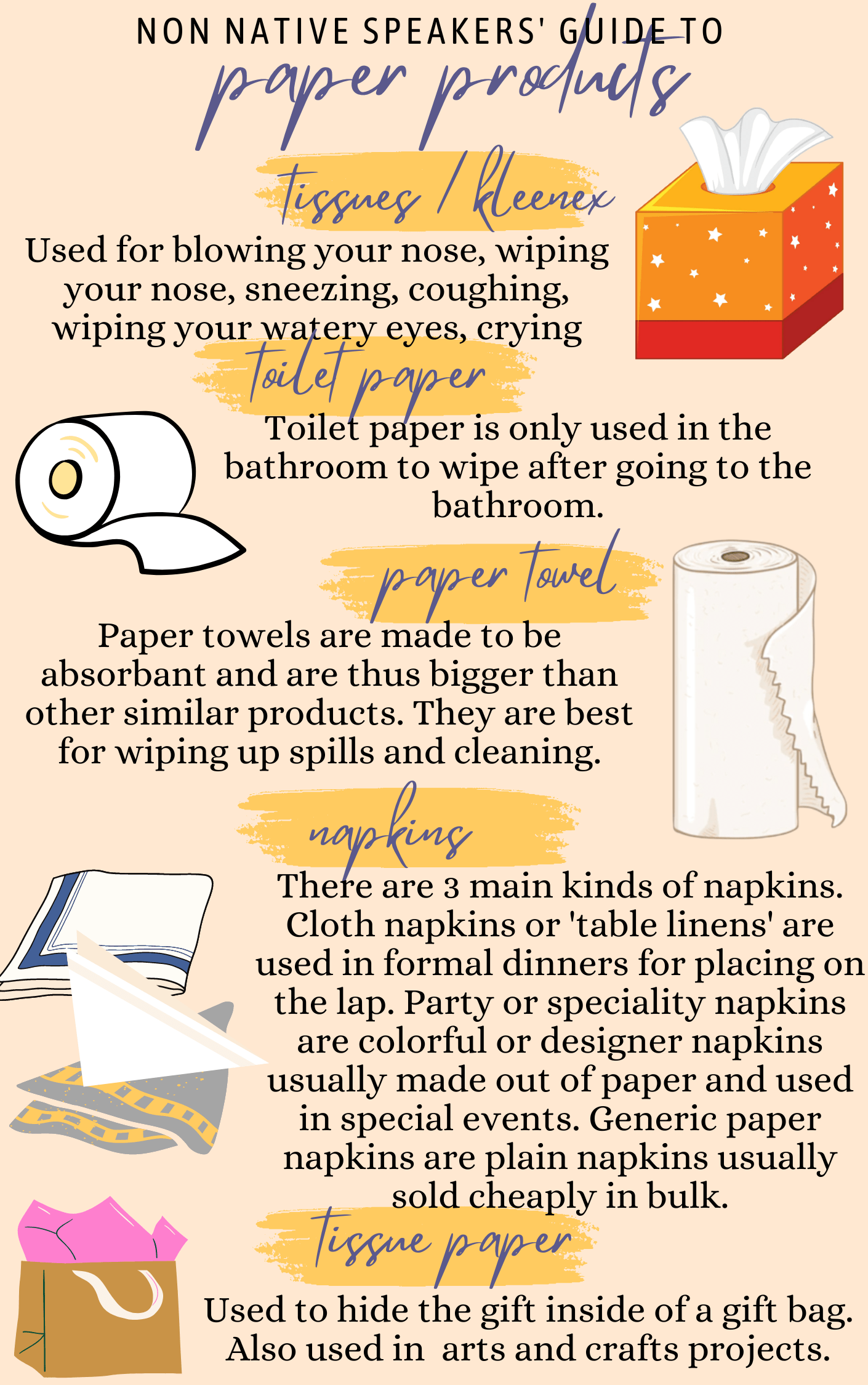 Nonnative speakers' guide to paper products r/coolguides