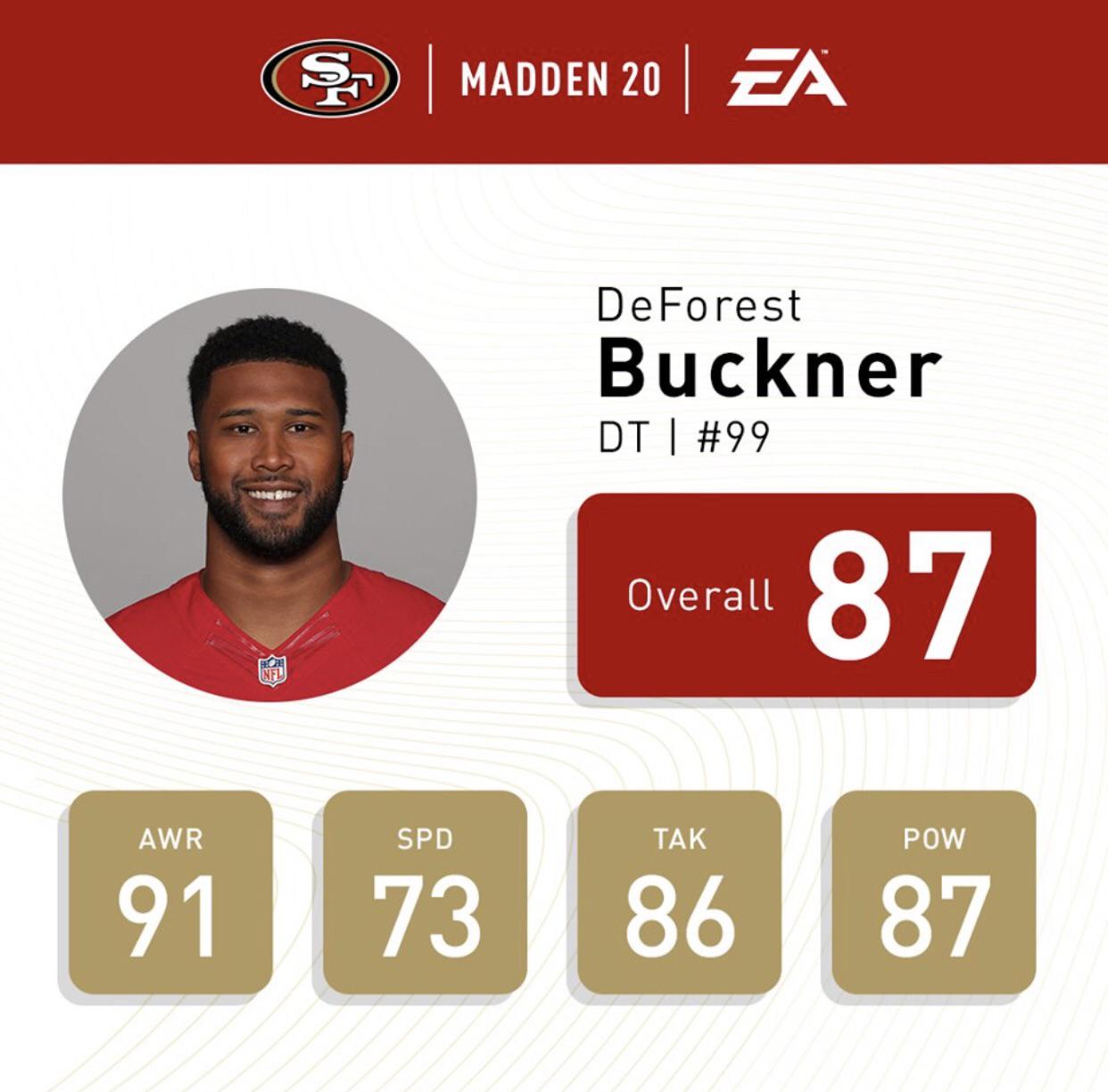 143 best Buckner images on Pholder 49ers, Colts and Abandoned Porn