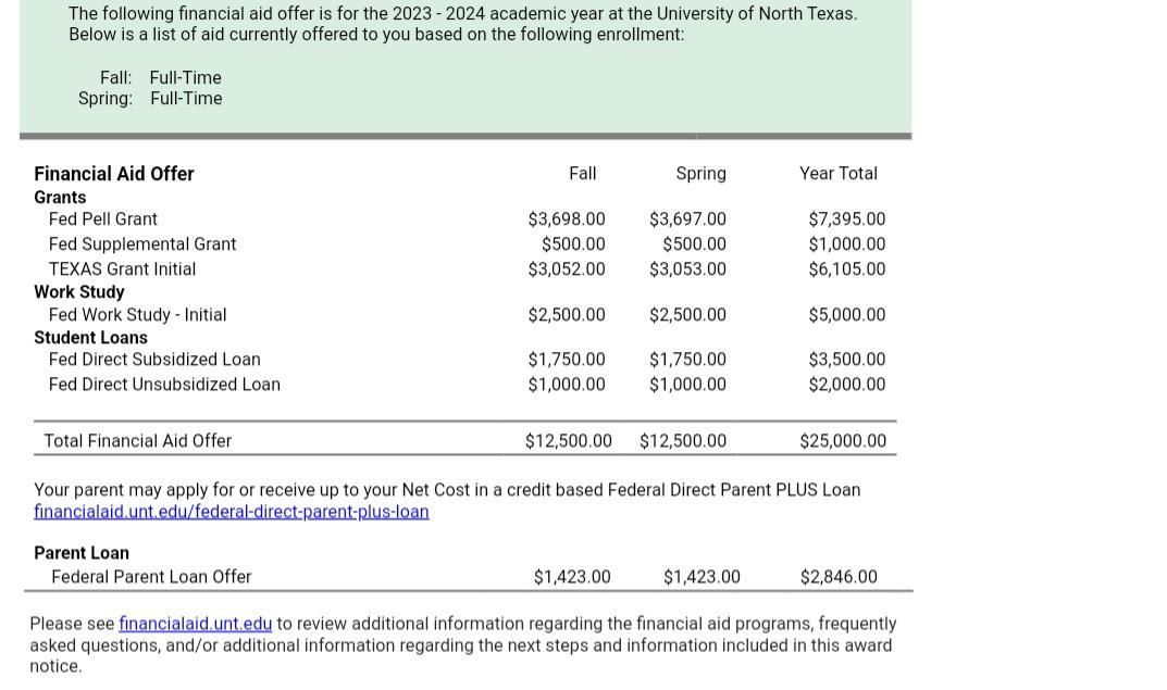 Financial Aid help r/unt