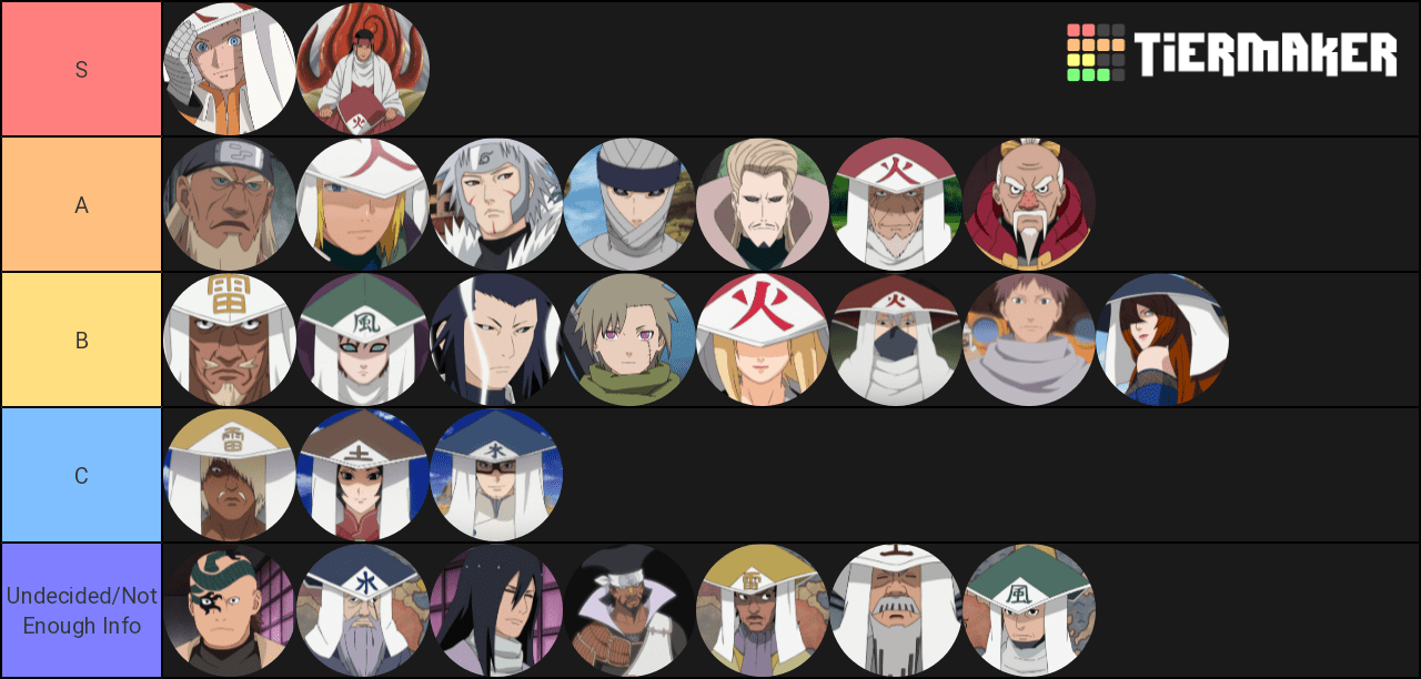 I made some changes on the tier list that I posted yesterday