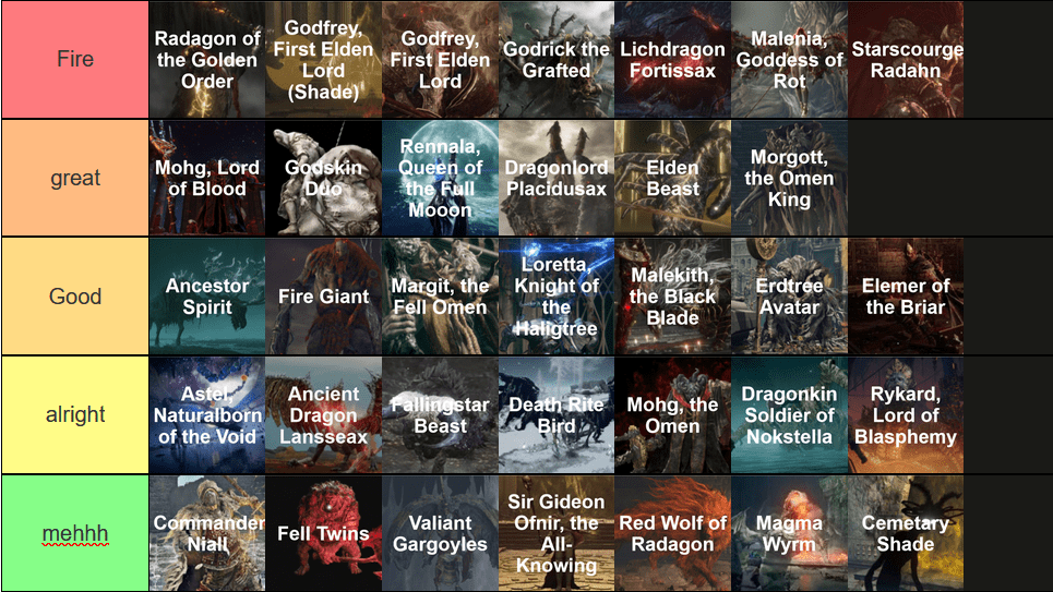 Elden Ring OST tier list. i repeat, just the OST, not the boss. r