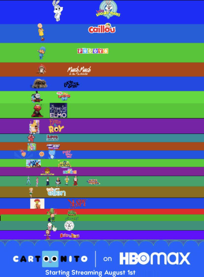 Cartoonito Has The Shows On HBO Max Cartoonitobits