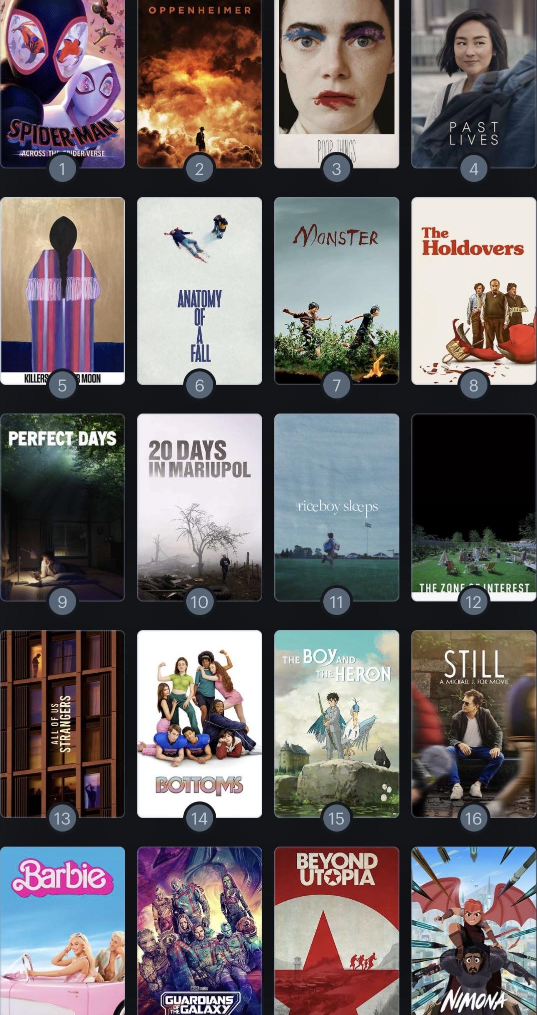 An update on Letterboxd’s top rated films of the year r/oscarrace