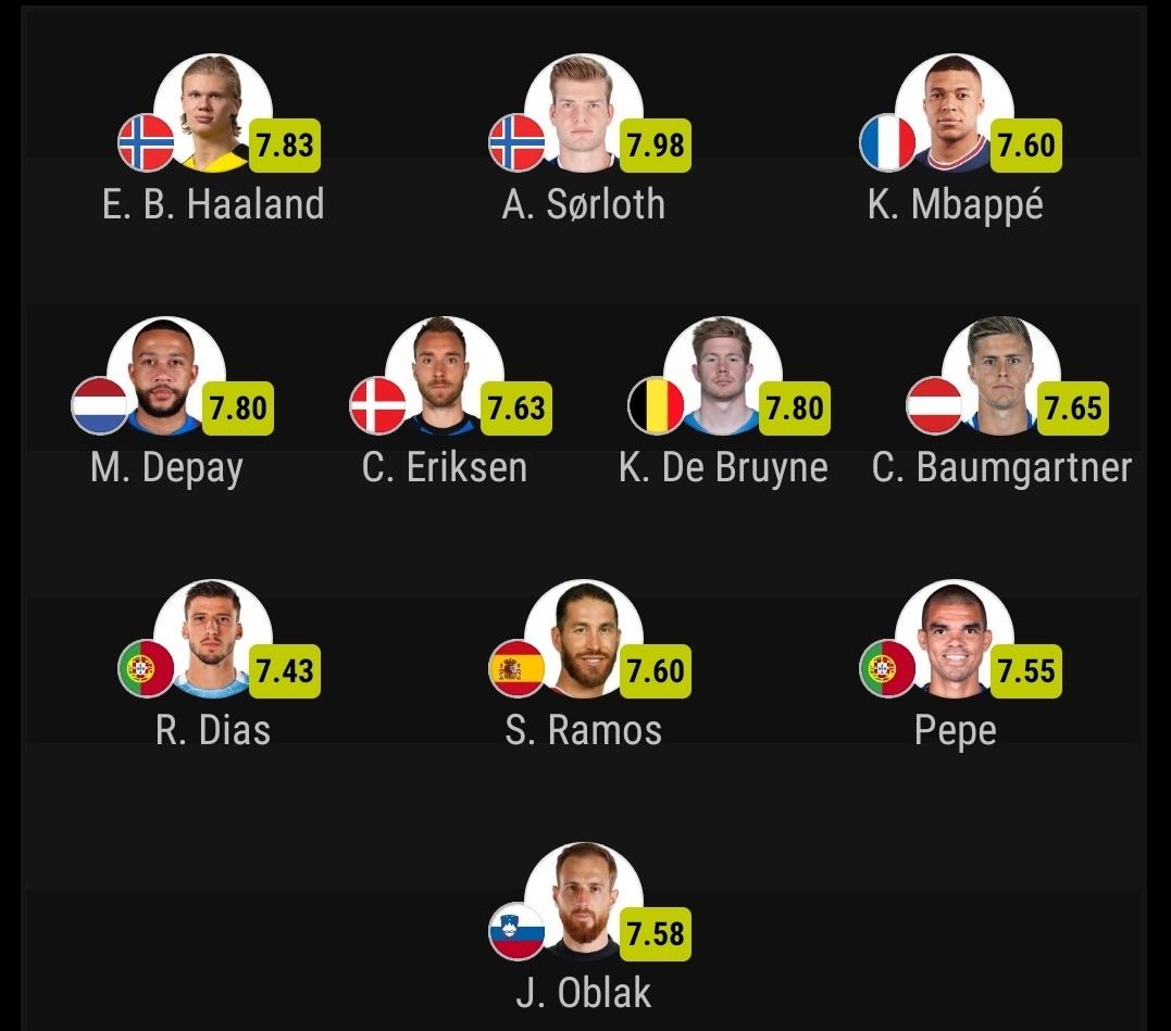 Sofascore UEFA Nations League 202021 Team of the Season r/soccer