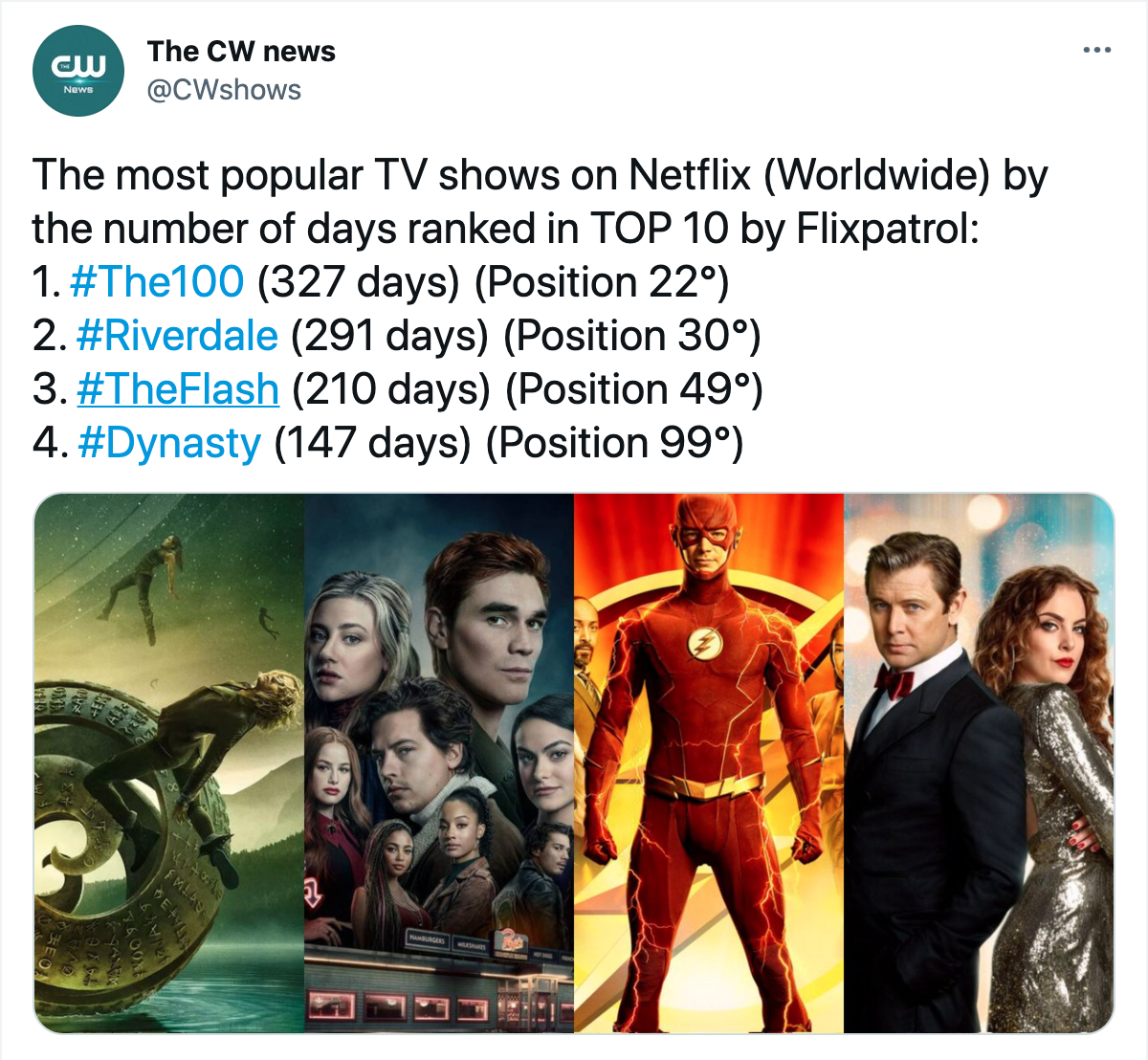 The most popular TV shows on Netflix (Worldwide) by the number of days