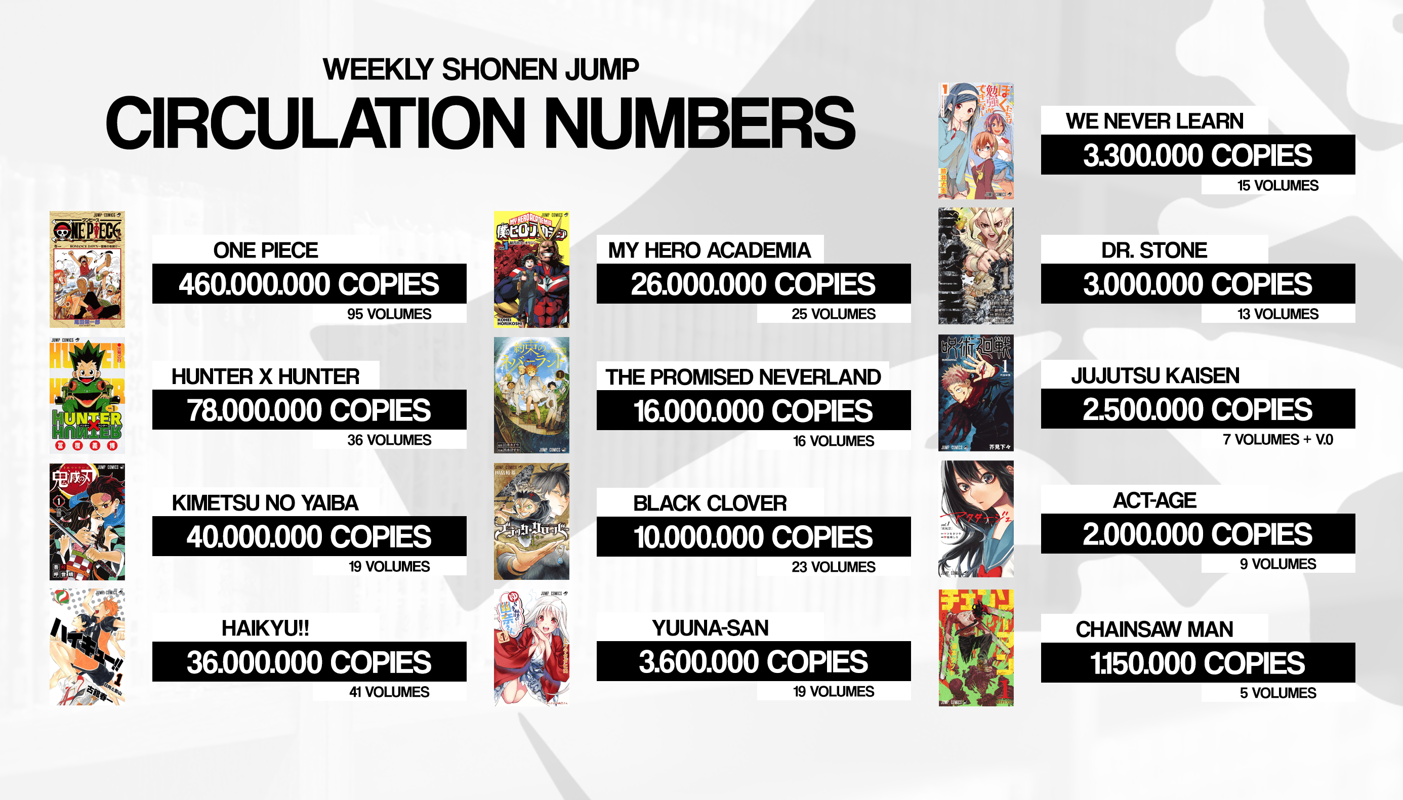 Weekly Shonen Jump Sales r/BokuNoHeroAcademia