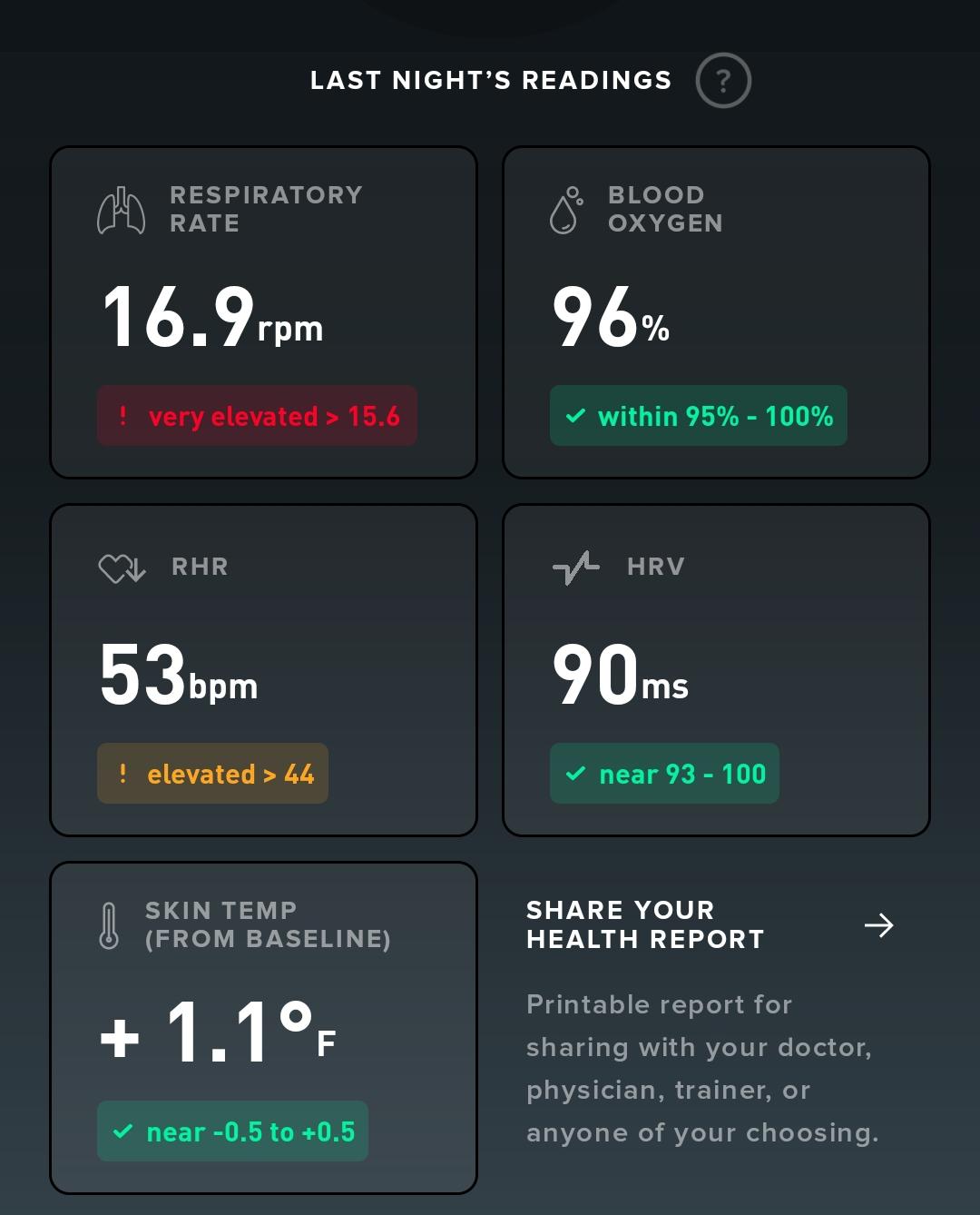 My recovery after Omicron Booster r/whoop