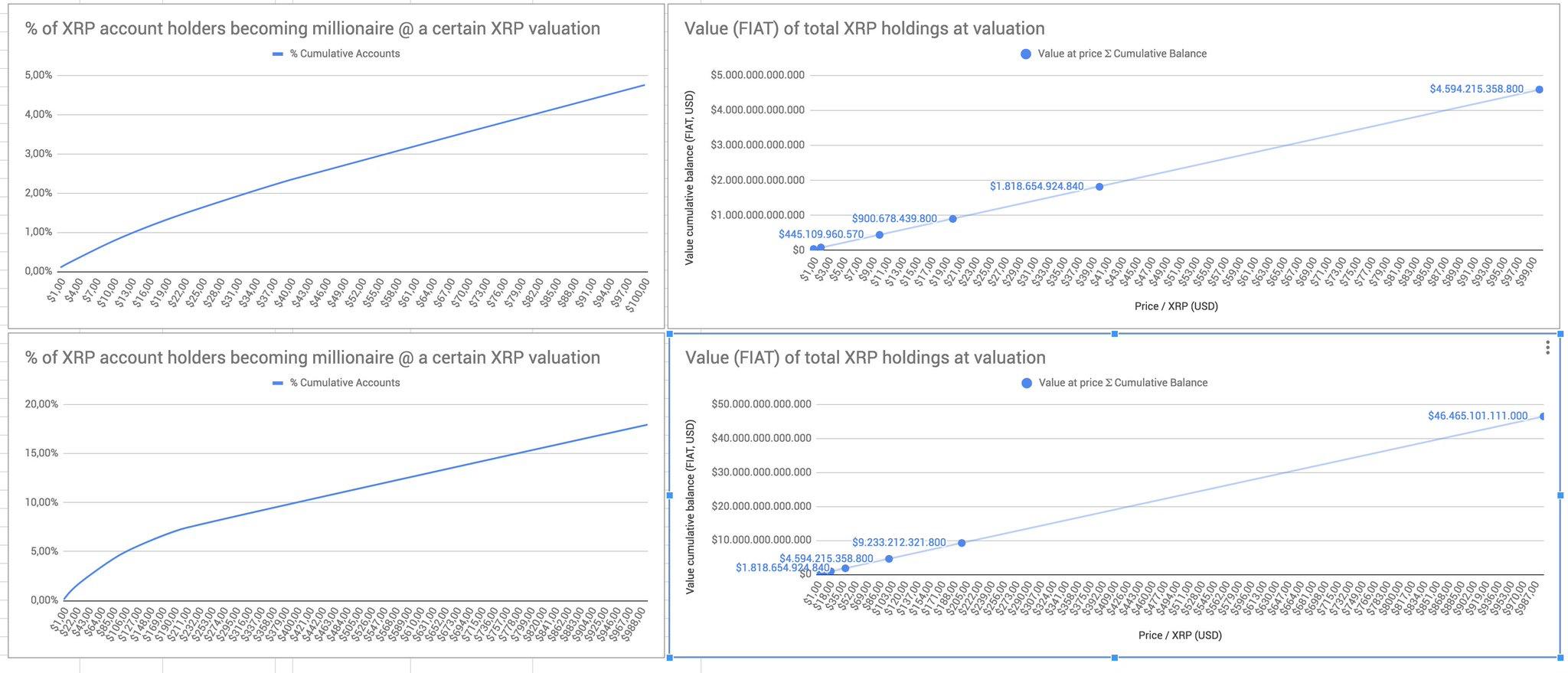 XRP Account Holders Millionaire by Percentage of XRP r/kungfunerd