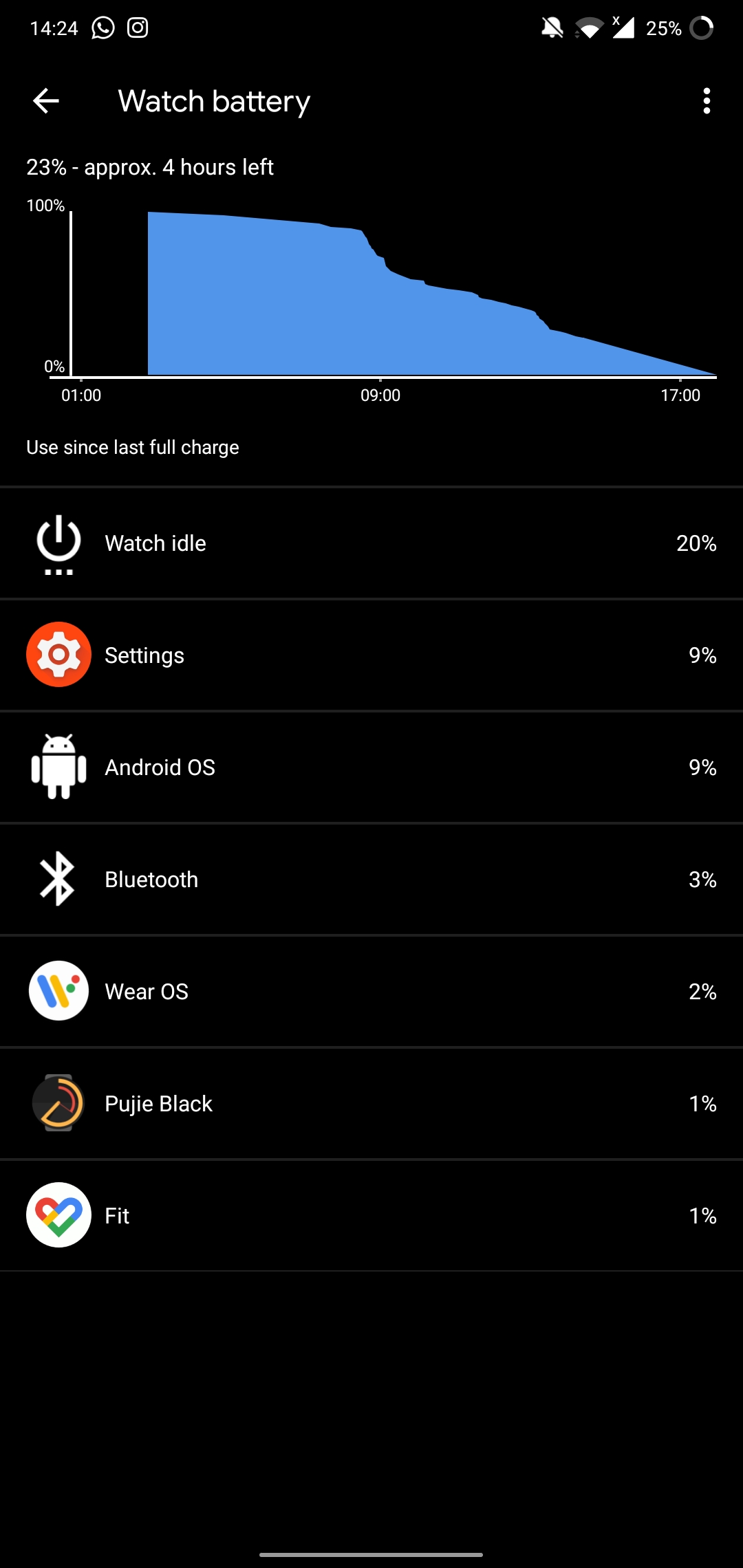 Why is settings suddenly taking up so much battery? Earlier had a
