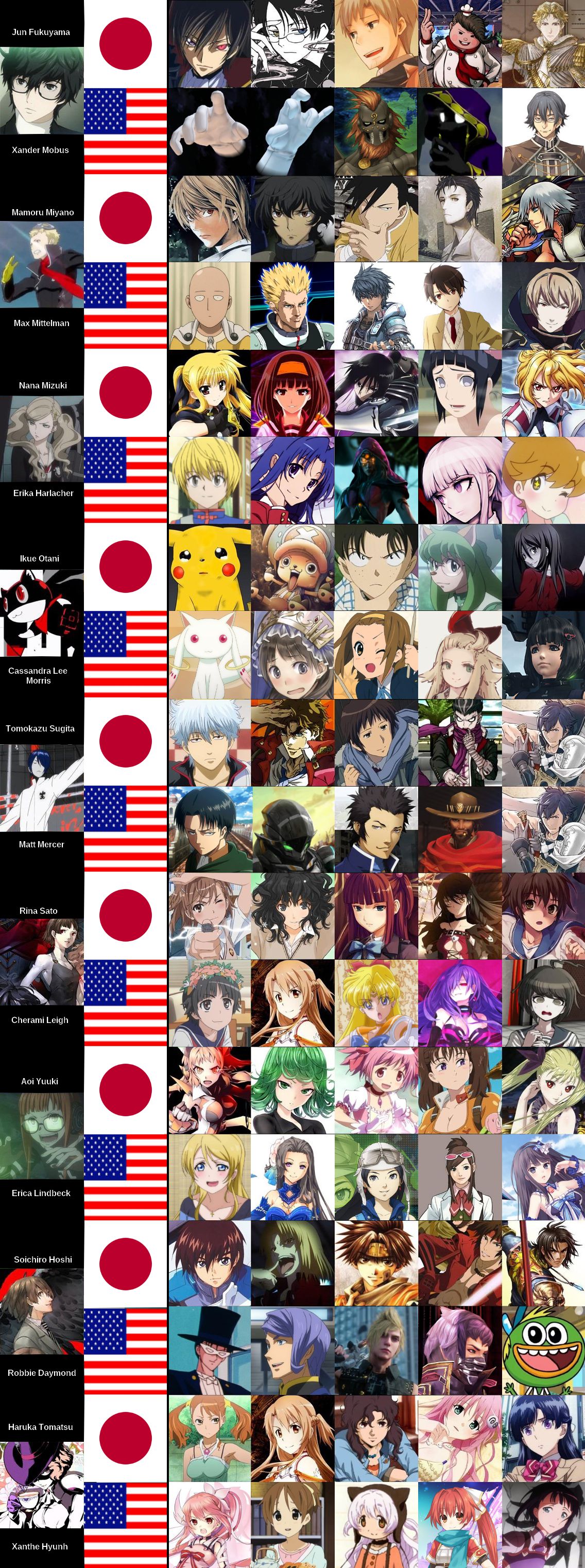 Persona 5 main cast Japanese and English voice actors along with