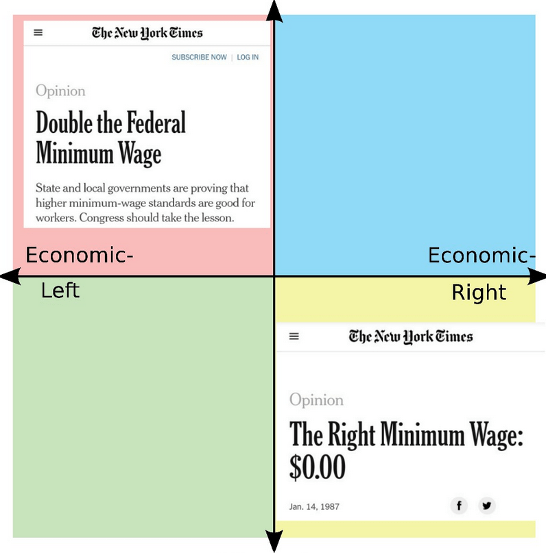NYT used to be based