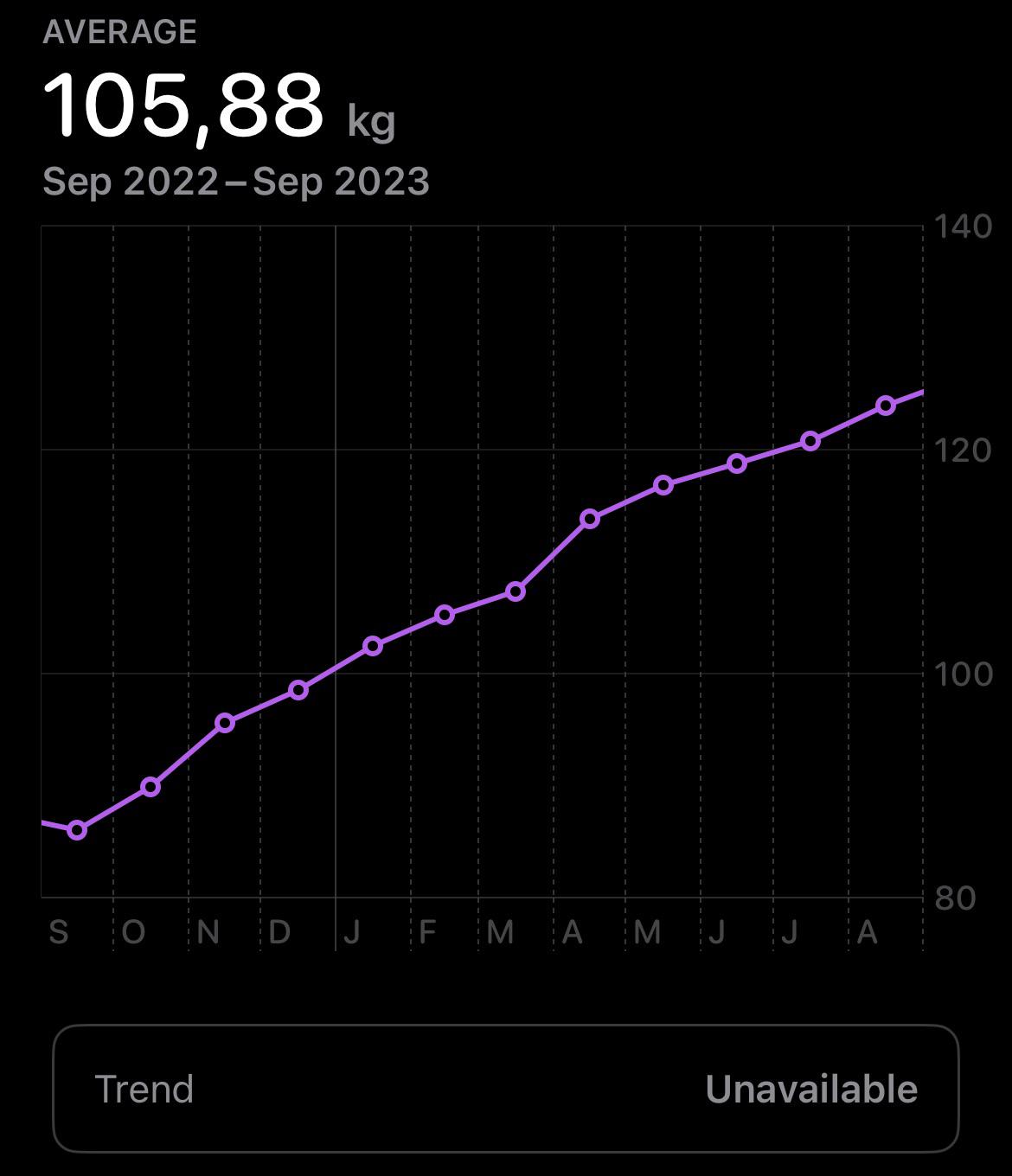 Weight gain in 1 year 90lbs r/lexapro