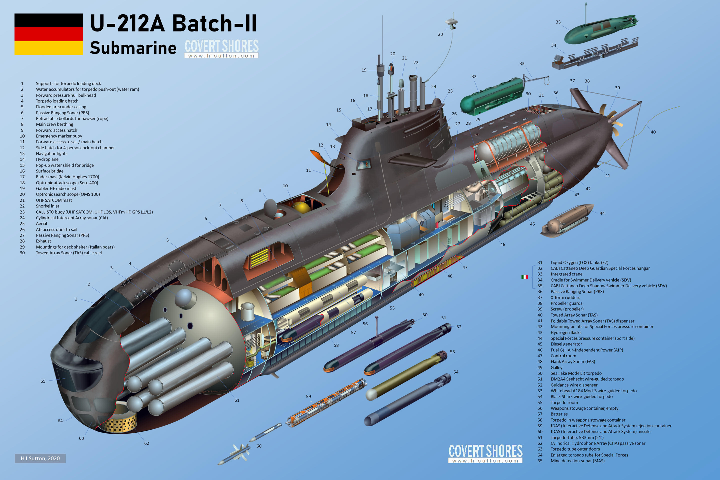 German engineering I drew a cutaway of a Type212 submarine [2880x1920
