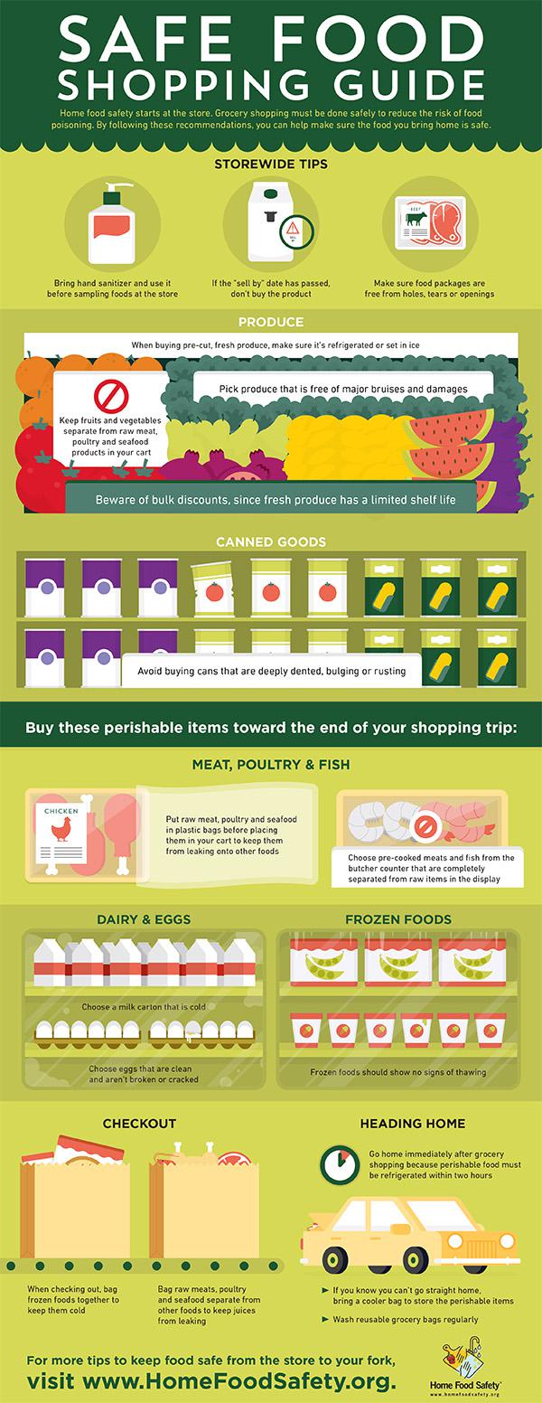 Safe food shopping r/coolguides