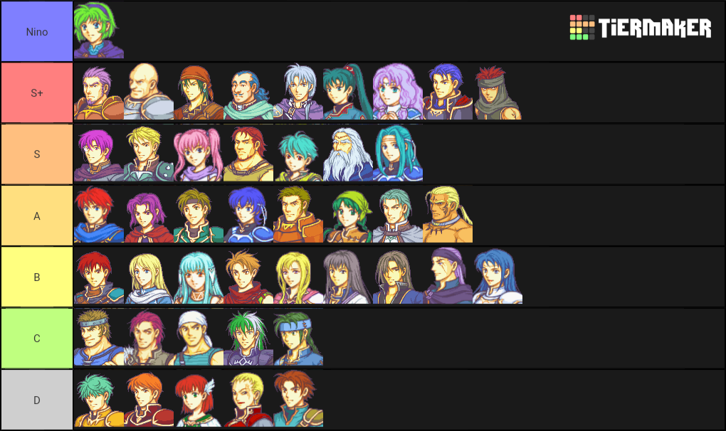 17 Fire Emblem 7 Character Tier List Tier List Update