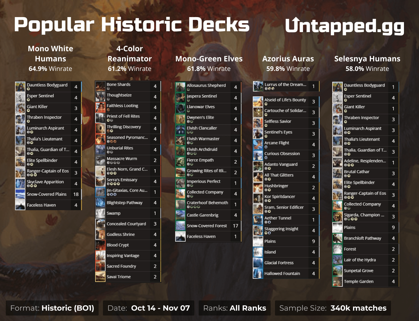 Popular Historic Decks r/MagicArena