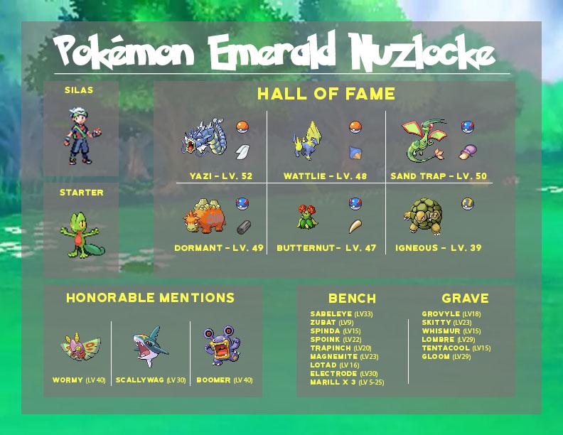 Just finished my FIRST Nuzlocke Challenge (Emerald)... Here are the results! pokemon