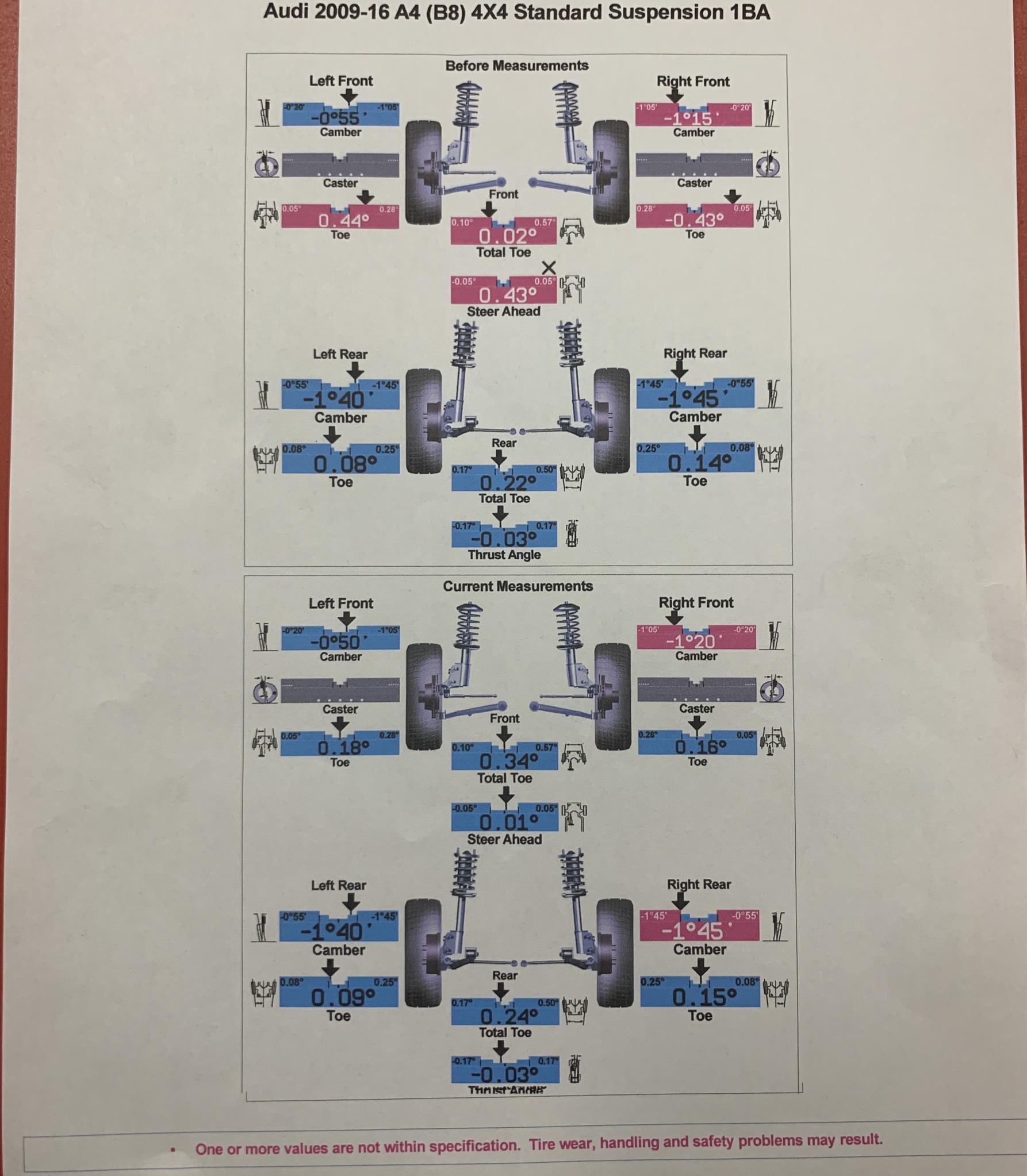 car pulling to the left, can anyone explain using this alignment read
