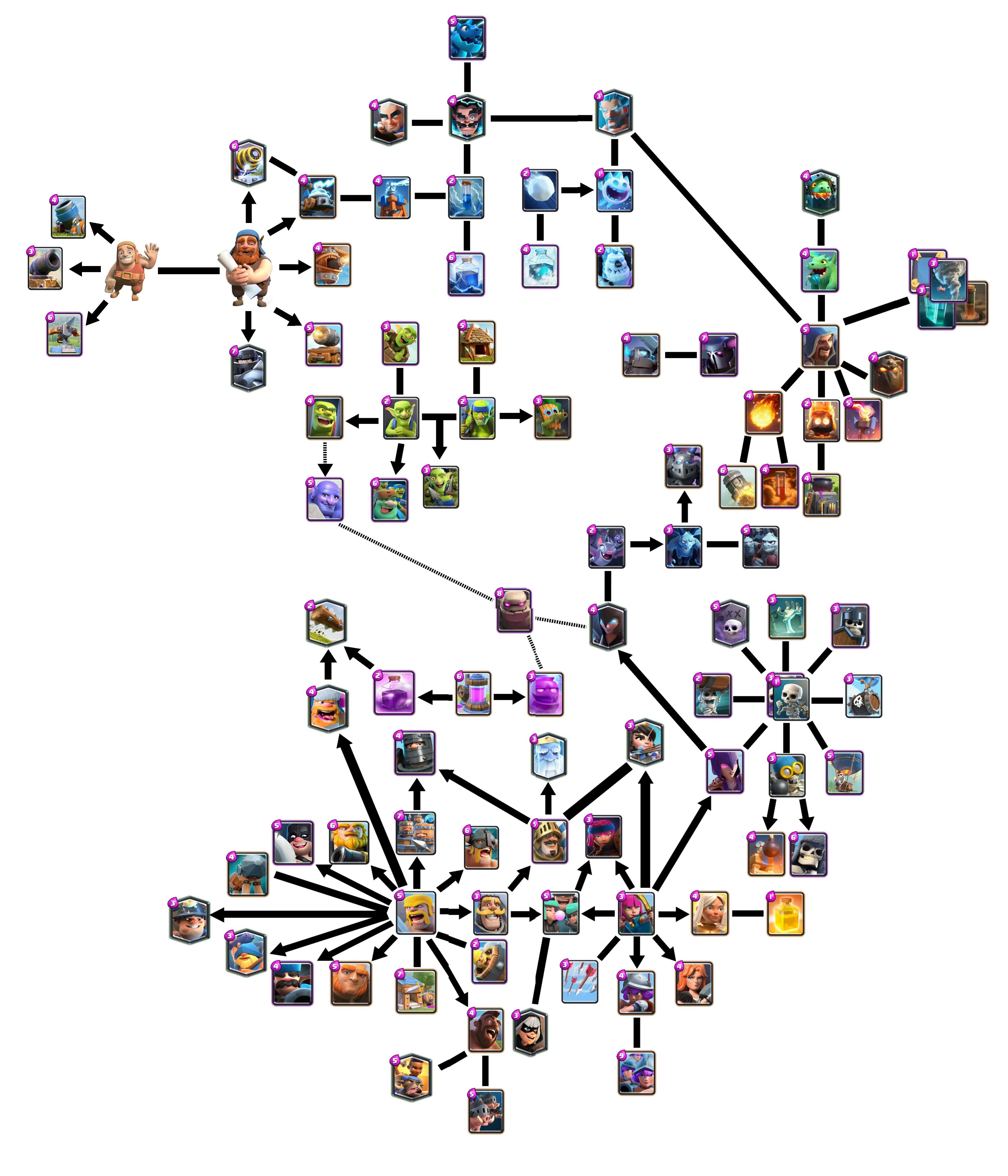 Clash Royale Family Tree As of 2020 January 05 r/ClashRoyale