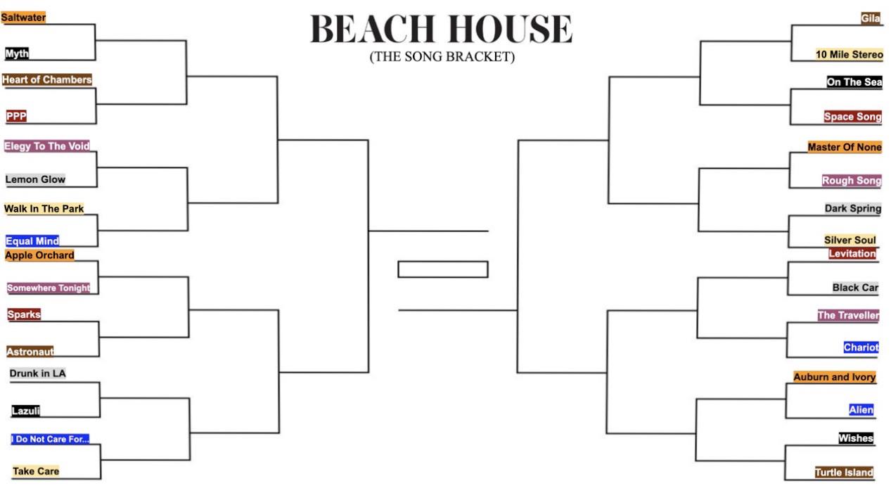 Made a Beach House song bracket. Let me know what your