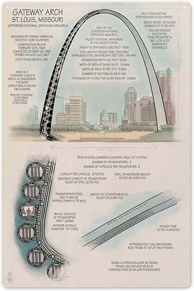 St Louis Arch Tram Hours Wydział
