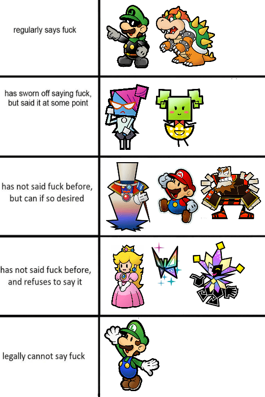 Ranking the Super Paper Mario Chapters superpapermario