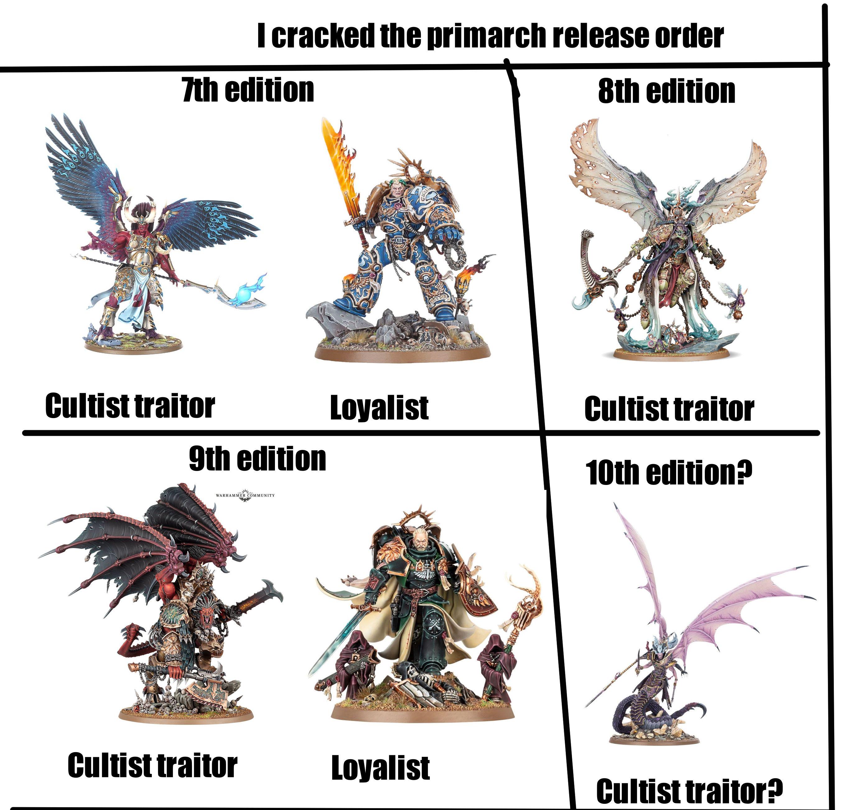 Only some 5 editions left for all primarchs to return r/Grimdank