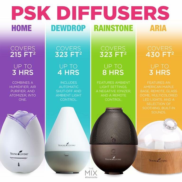 Young Living Air Purifier mweosmalay