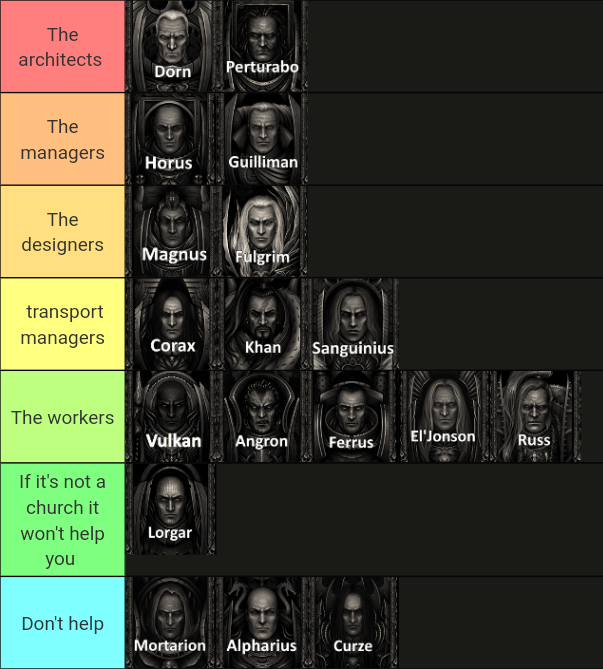 Primarchs Role if you Need to build something r/Grimdank