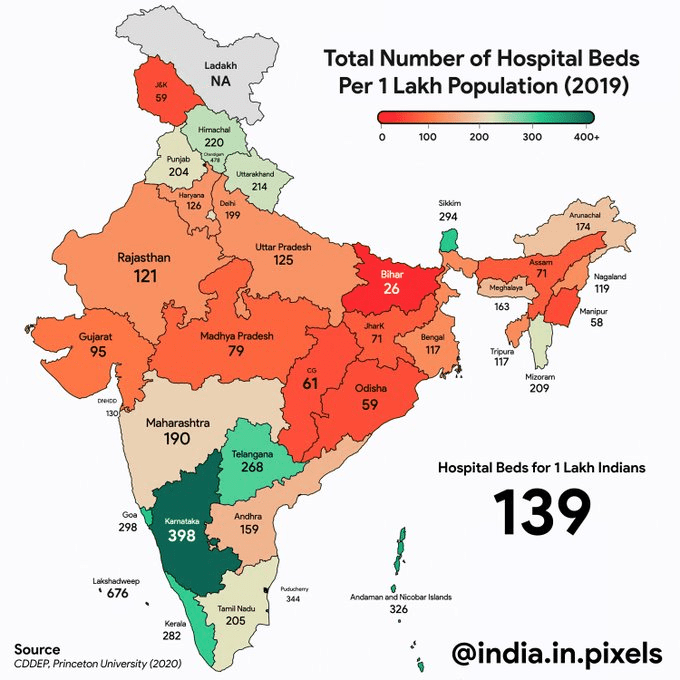 Total Number of Hospital Beds for 1 Lakh Citizens in Every State of India r/MapPorn