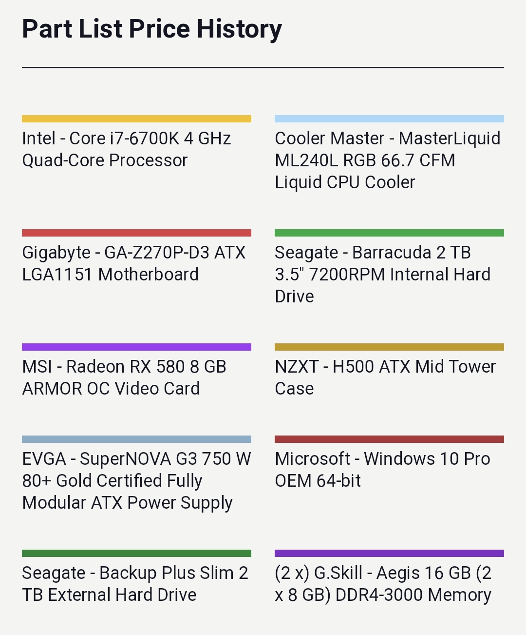 First build for vr do i need to add anything or replace anything r/pcmasterrace