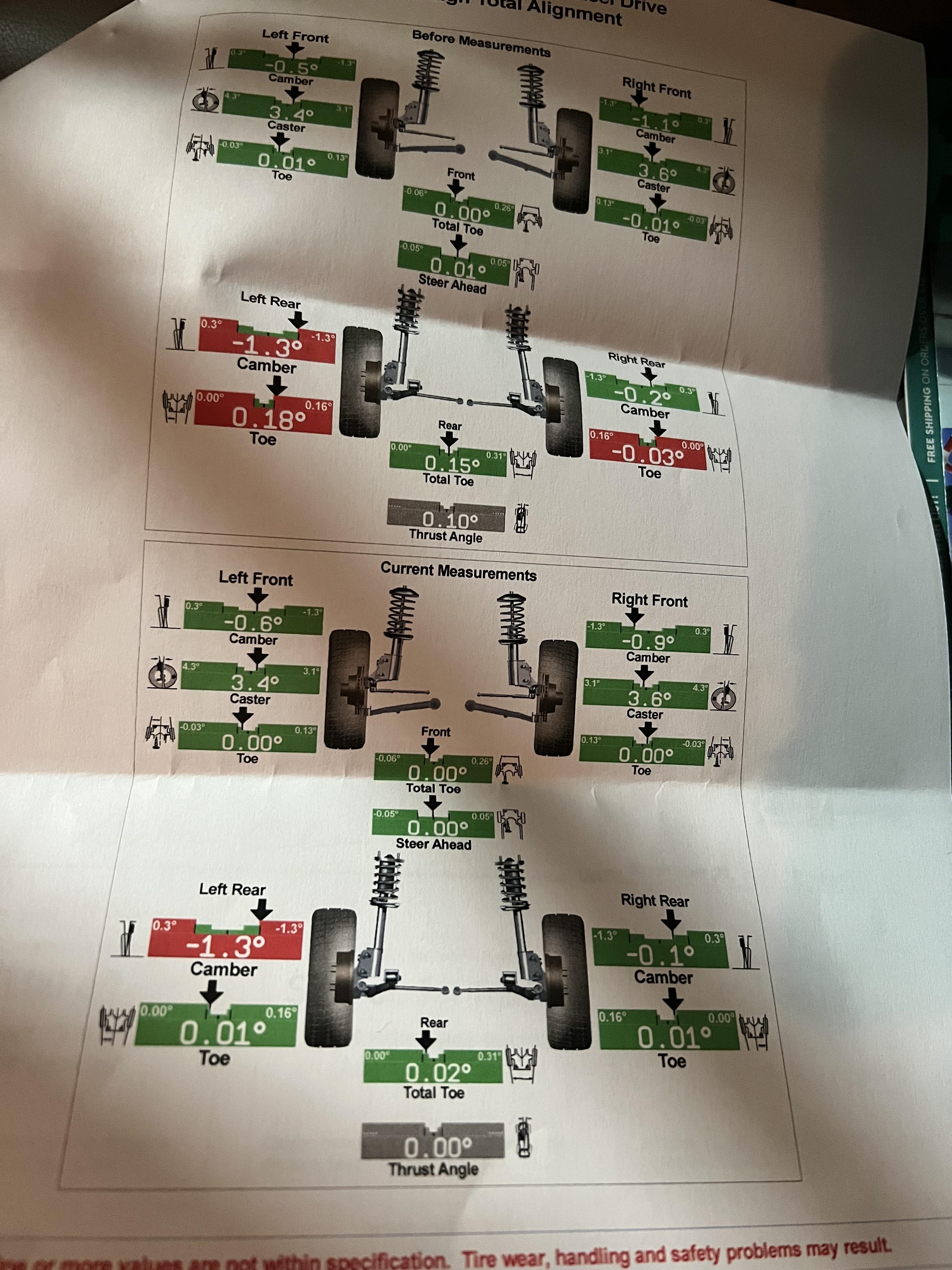 What does my alignment mean? r/AskAMechanic