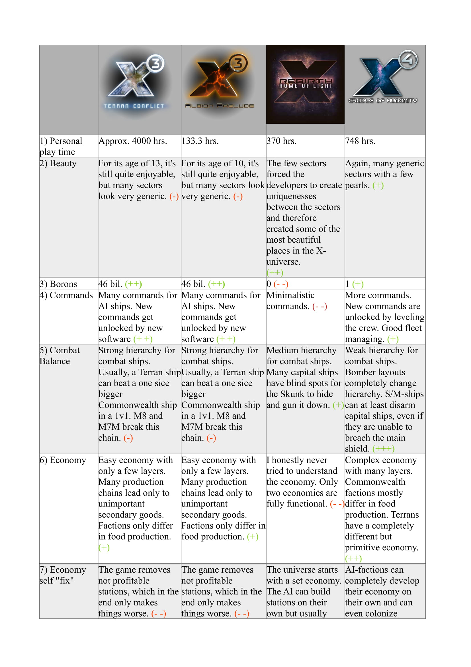 Missile turrets and range X4Foundations