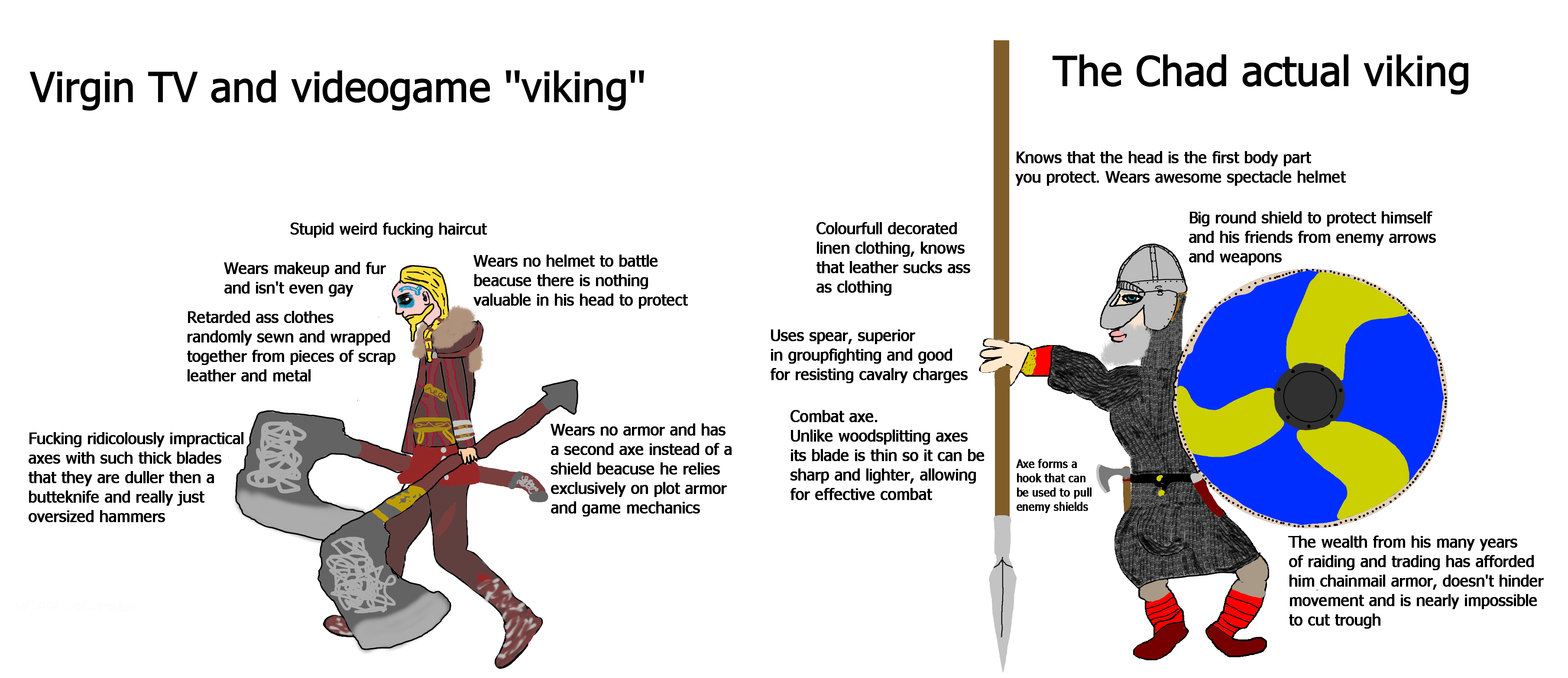 Virgin game viking VS Chad real viking r/HistoryMemes